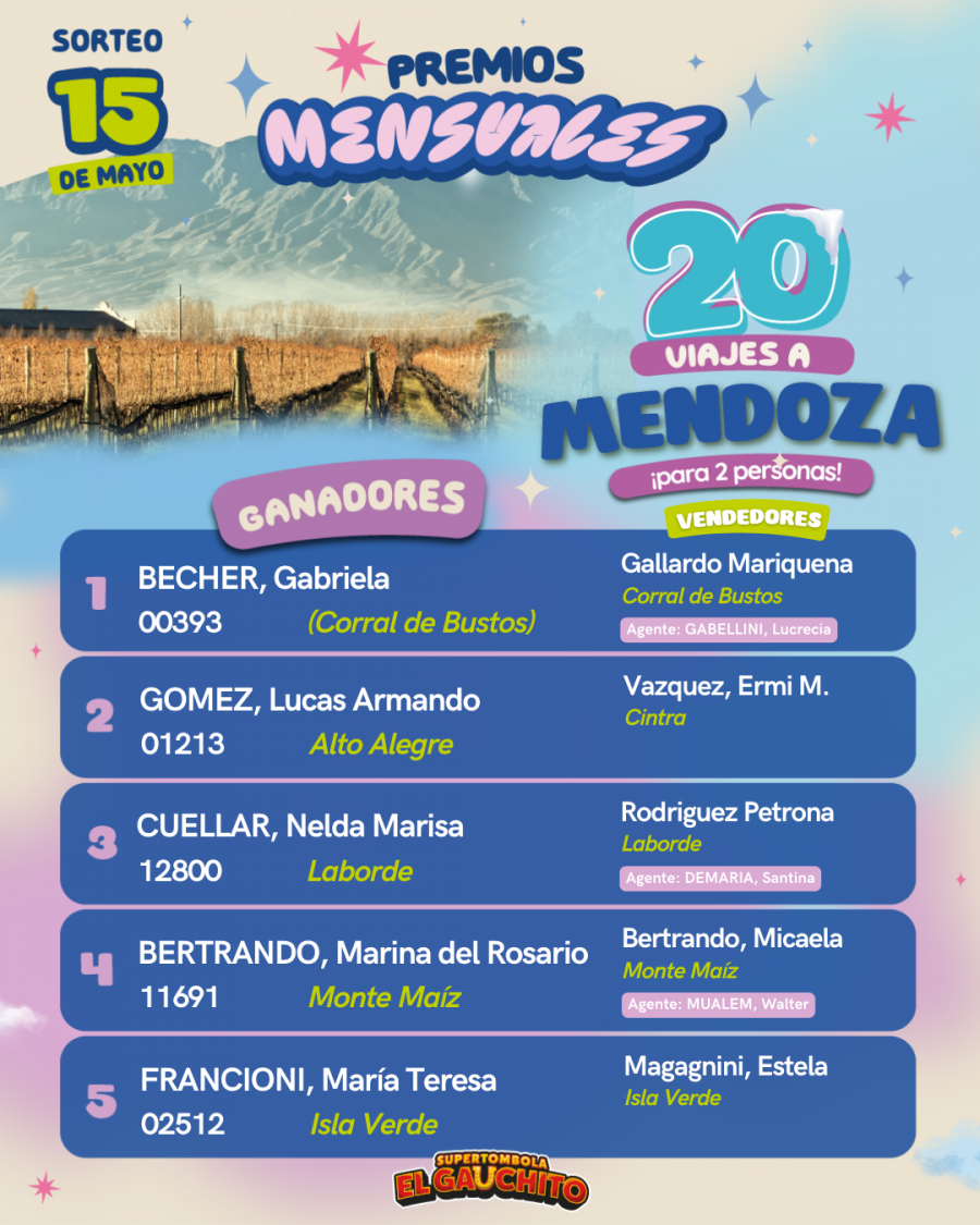 Ganadores El Gauchito Mendoza