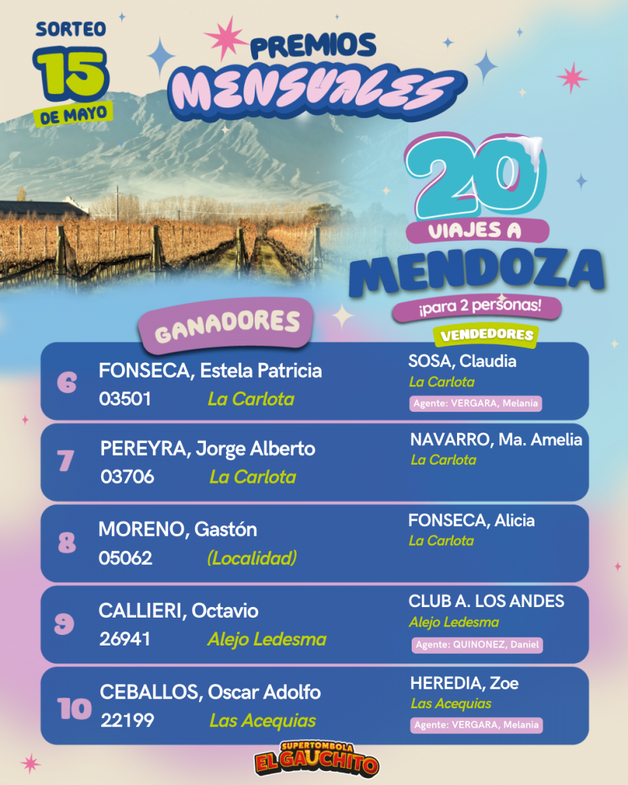 Ganadores El Gauchito Mendoza
