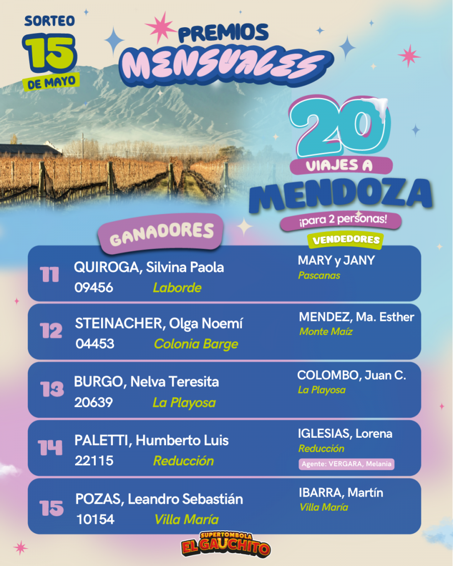 Ganadores El Gauchito Mendoza