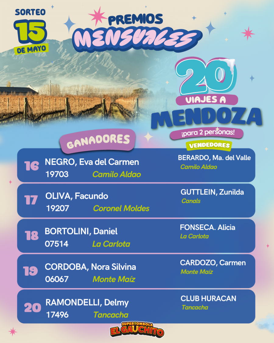 Ganadores El Gauchito Mendoza