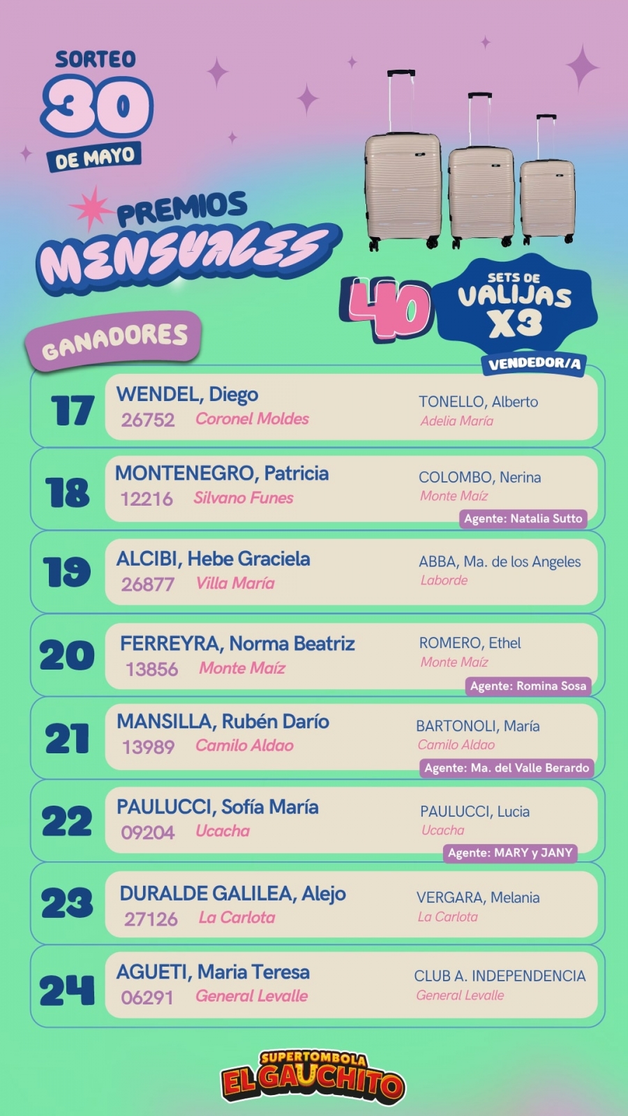 Ganadores Gauchito 30 de Mayo