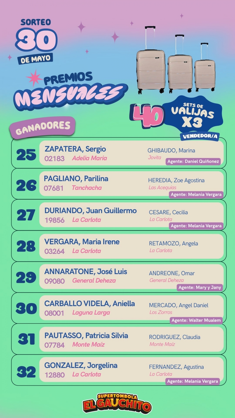 Ganadores Gauchito 30 de Mayo