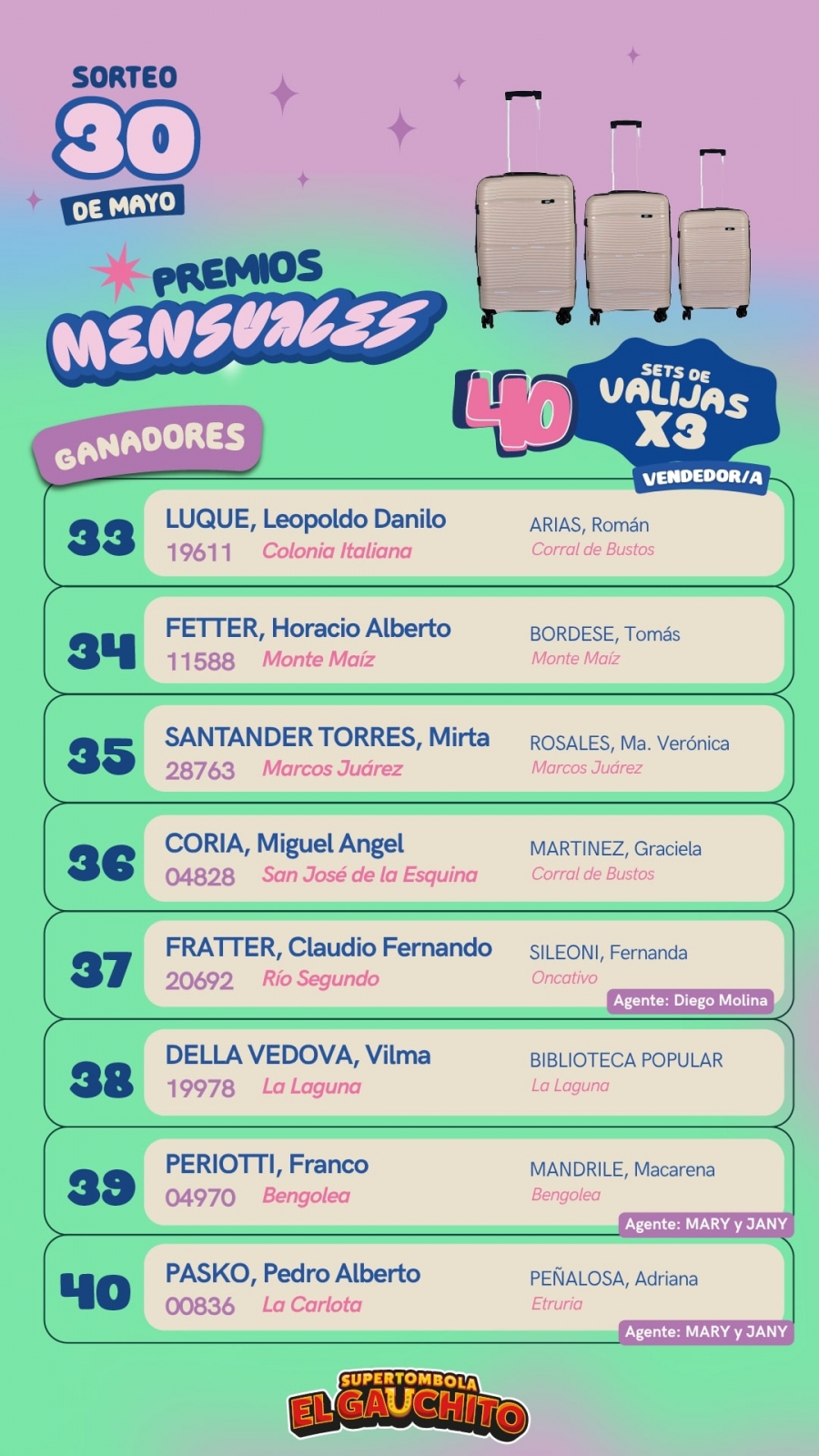 Ganadores Gauchito 30 de Mayo