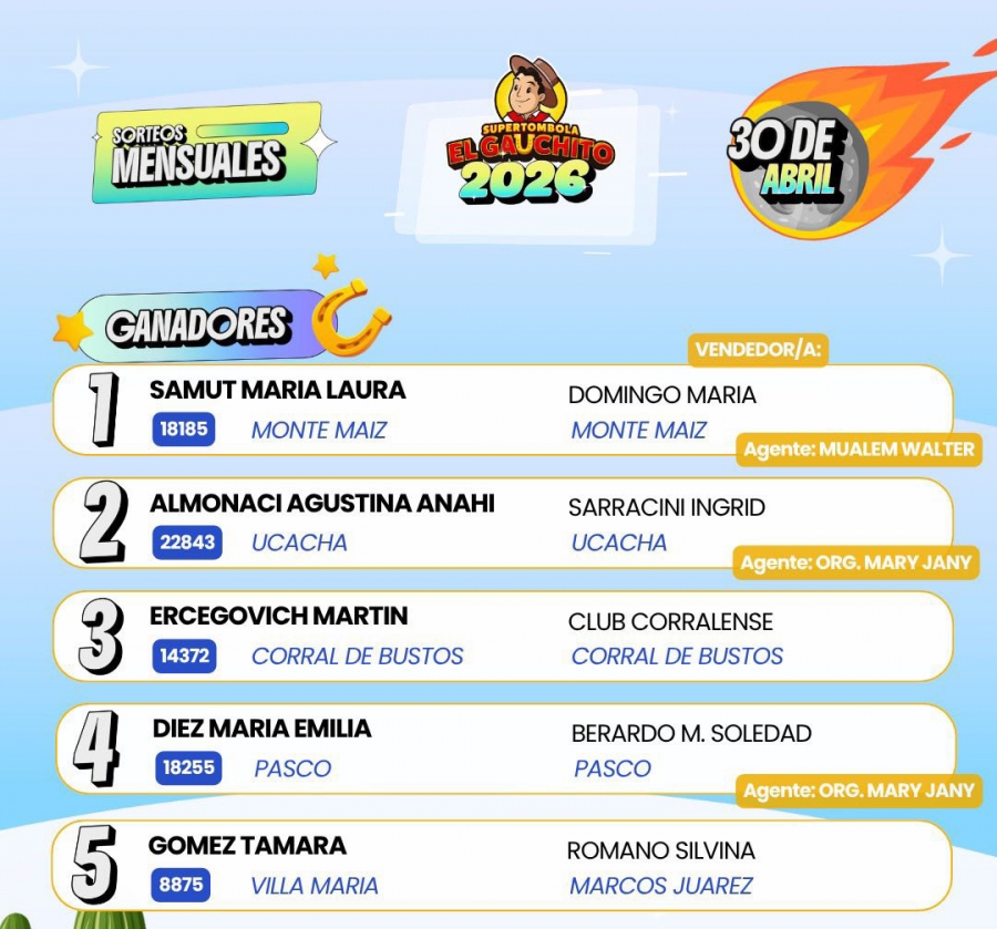 Tombola Gauchito Ganadores Mensuales