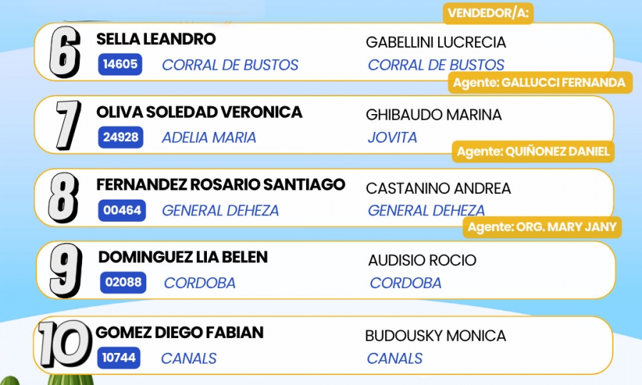 Tombola Gauchito Ganadores Mensuales