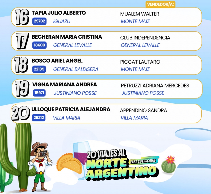 Tombola Gauchito Ganadores Mensuales