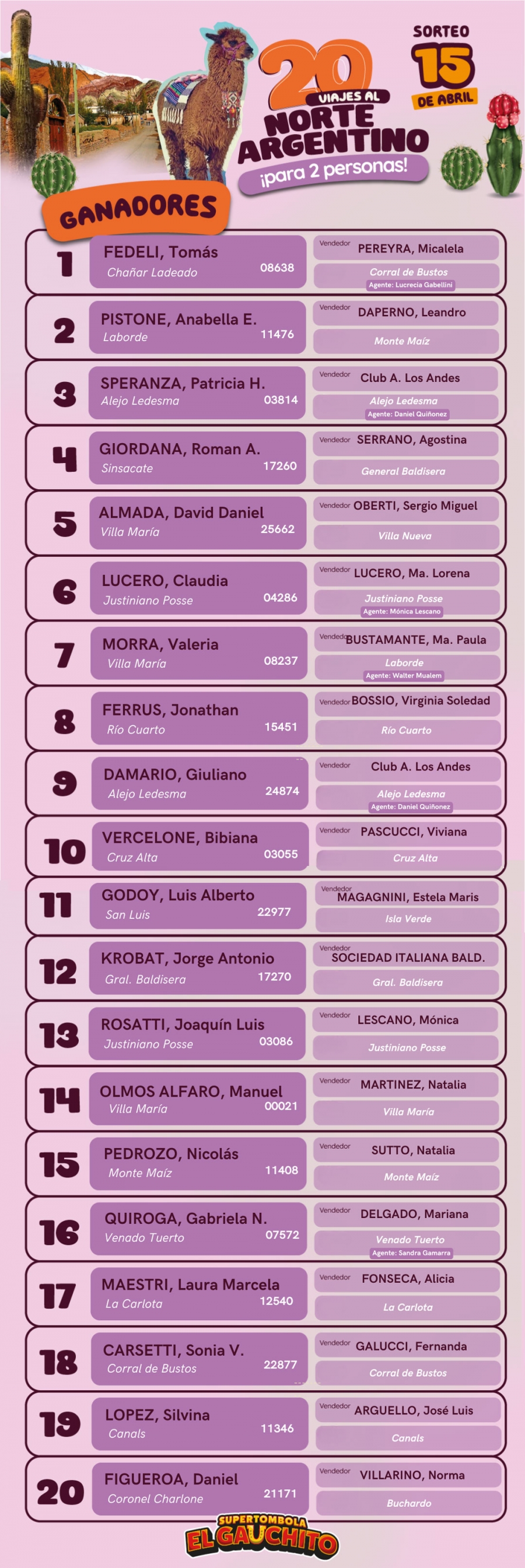 Ganadores de El Gauchito Viaje al Norte Argentino
