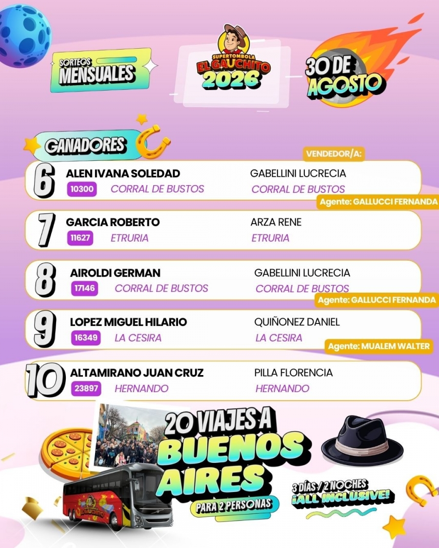 Ganadores Mensuales El Gauchito Viajes