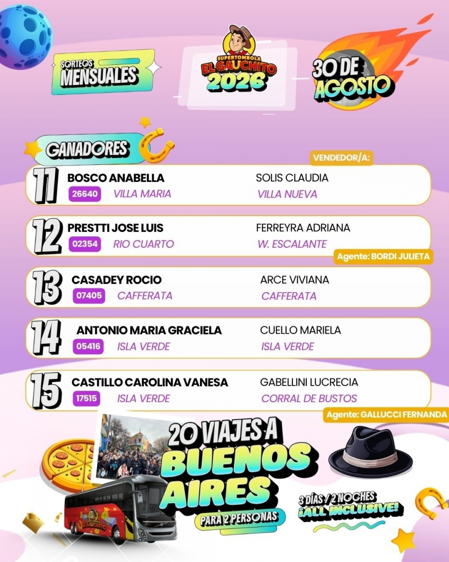 Ganadores Mensuales El Gauchito Viajes