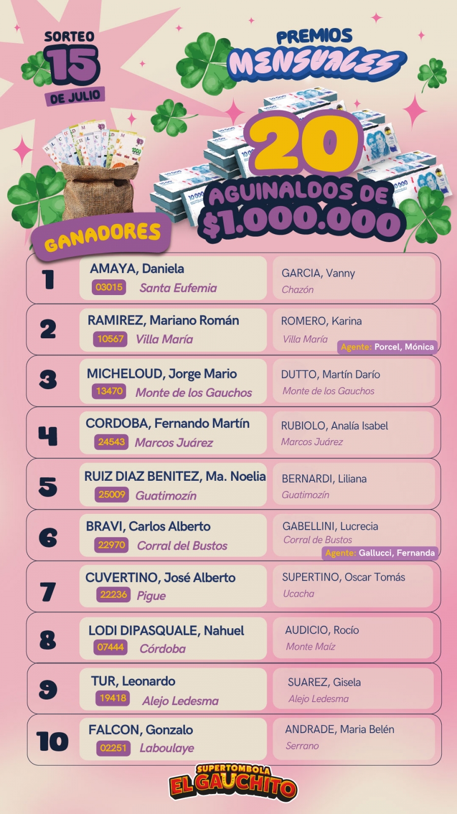Ganadores 20 sueldos extras