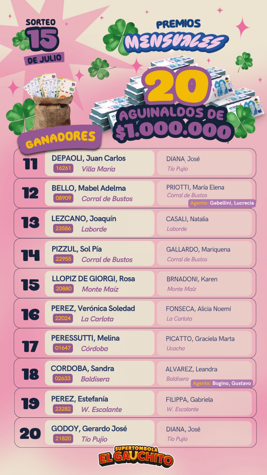 Ganadores 20 sueldos extras