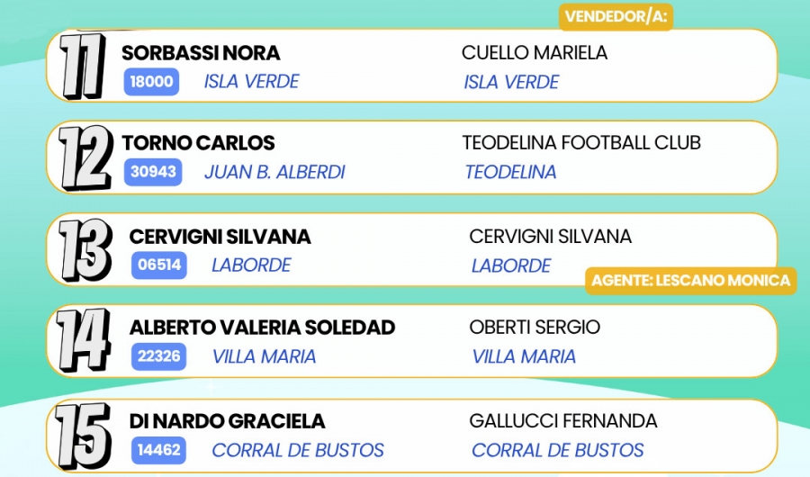 Ganadores Mensuales Tombola Gauchito