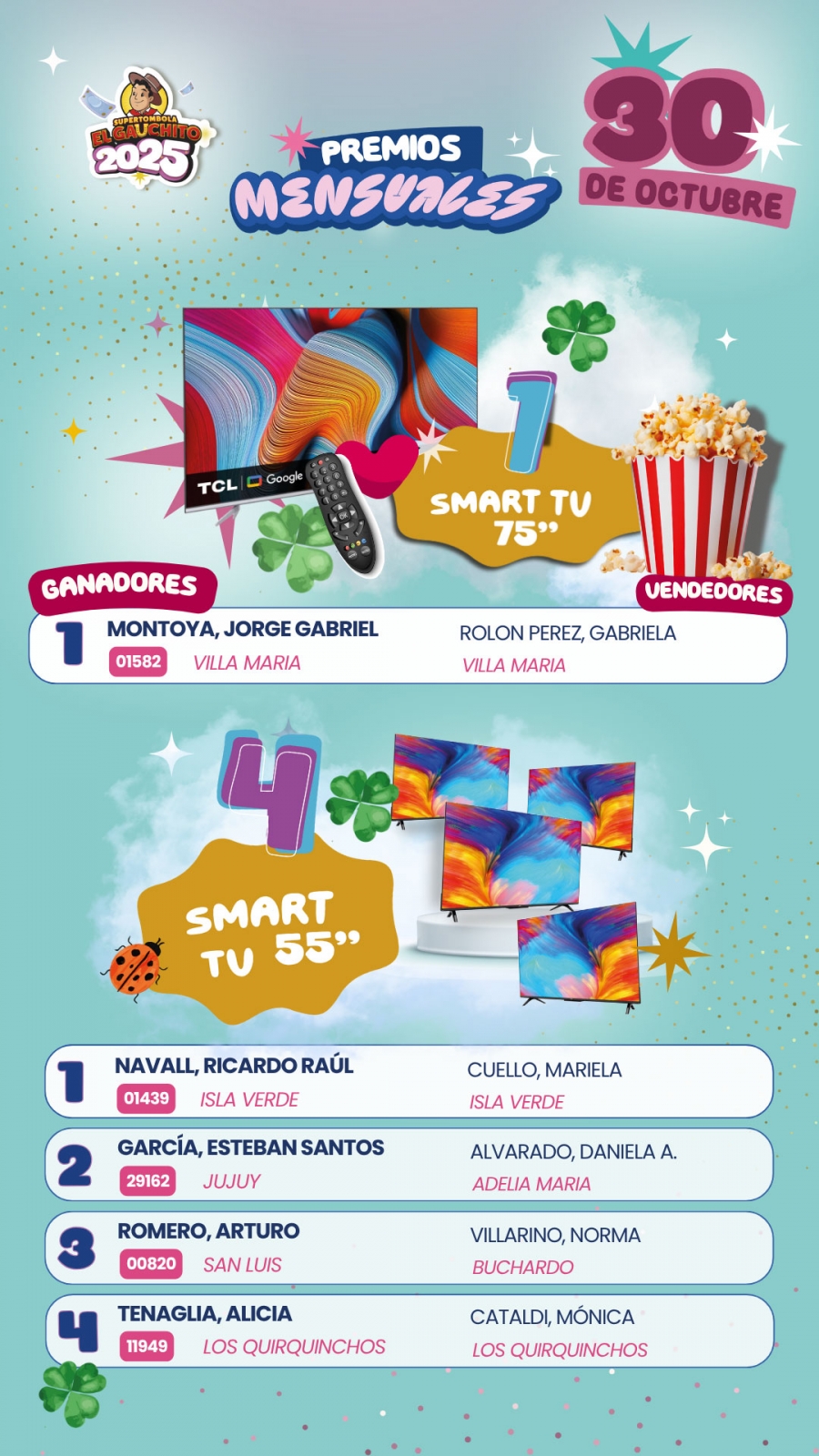 Ganadores Mensuales Tombola El Gauchito