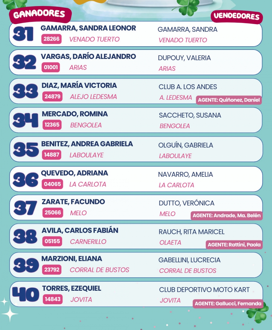 Ganadores Mensuales Tombola El Gauchito