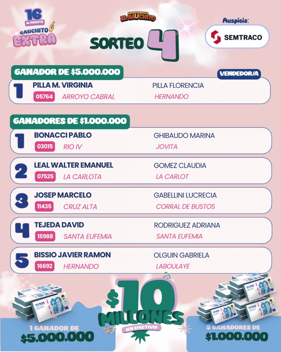 Ganadores Gauchito Extra