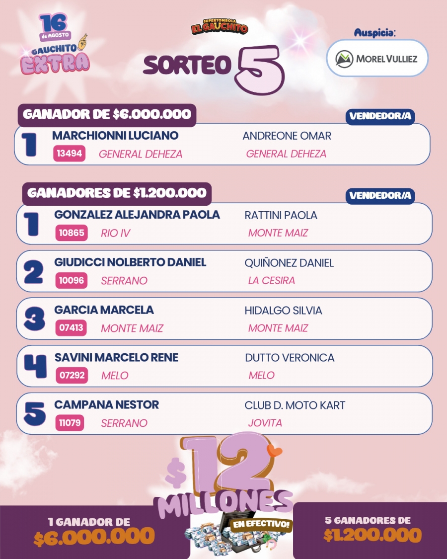 Ganadores Gauchito Extra