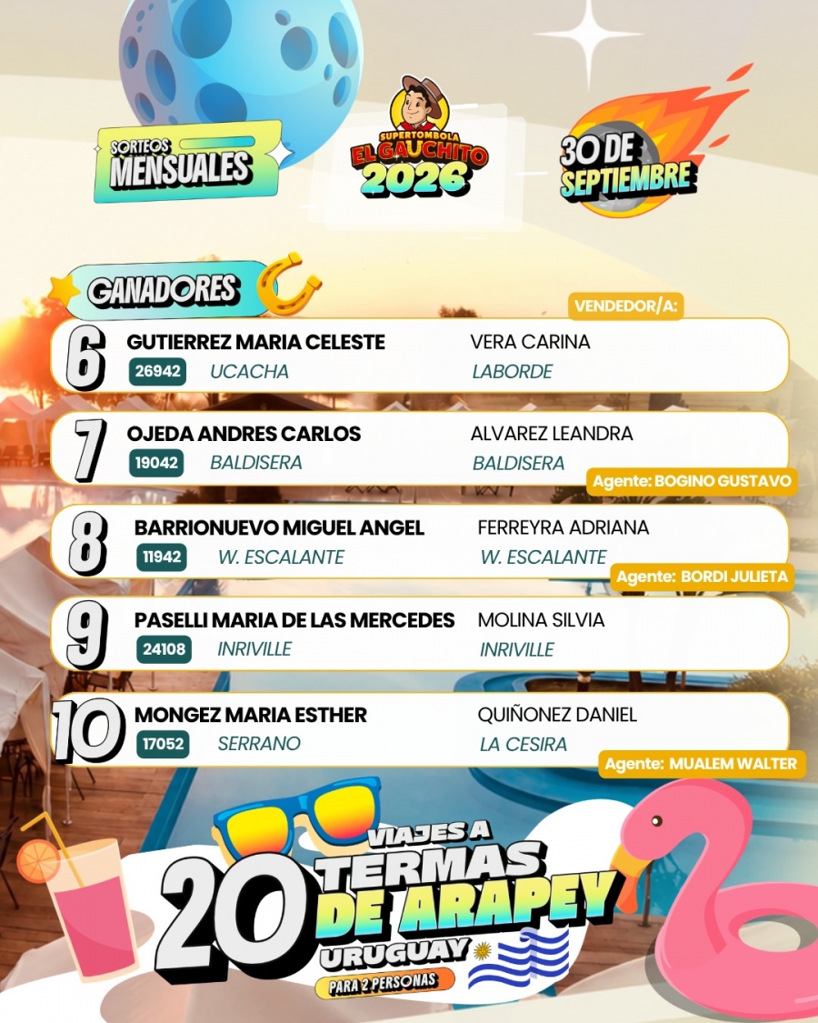 Ganadores El Gauchito Sorteos Mensuales