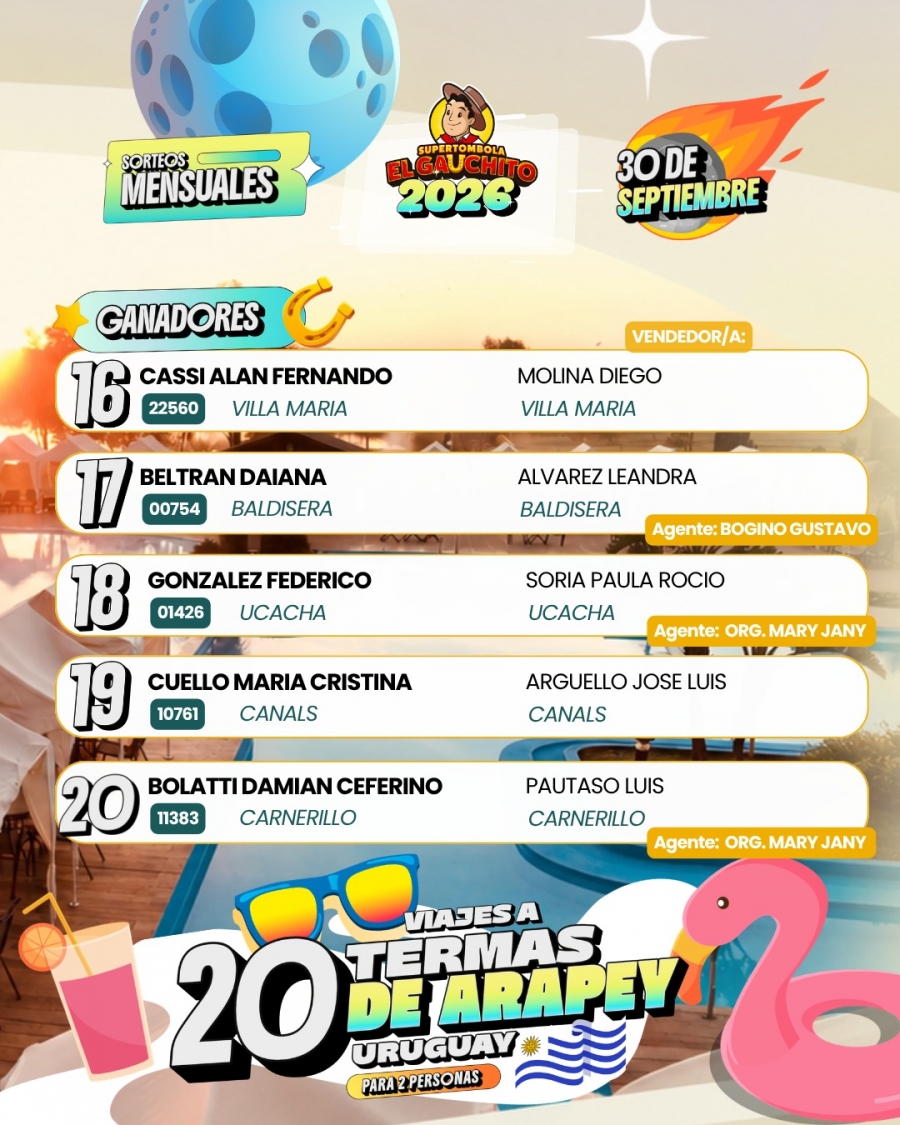 Ganadores El Gauchito Sorteos Mensuales