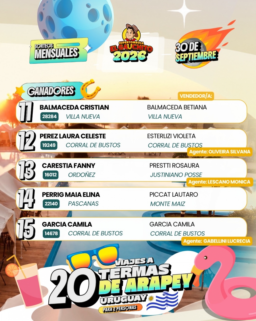 Ganadores El Gauchito Sorteos Mensuales