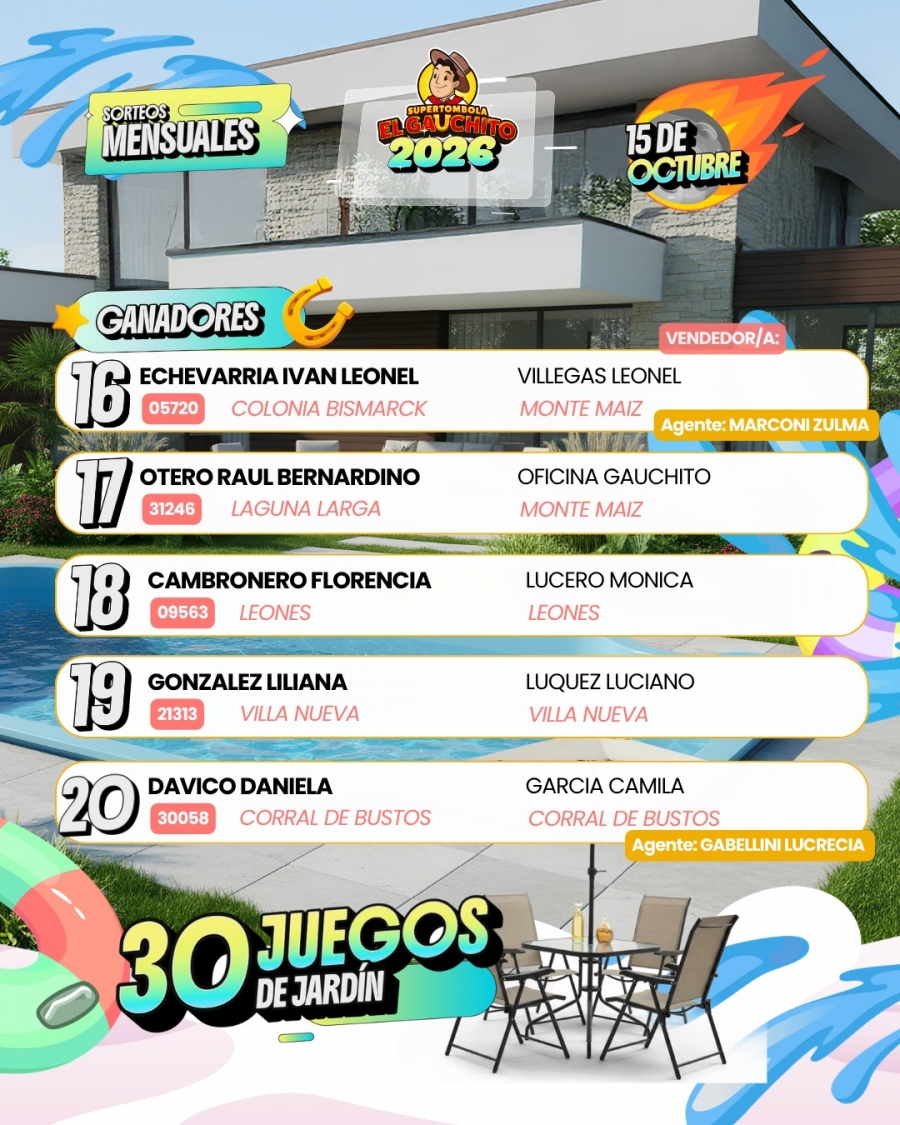 Ganadores El Gauchito Sorteos Mensuales