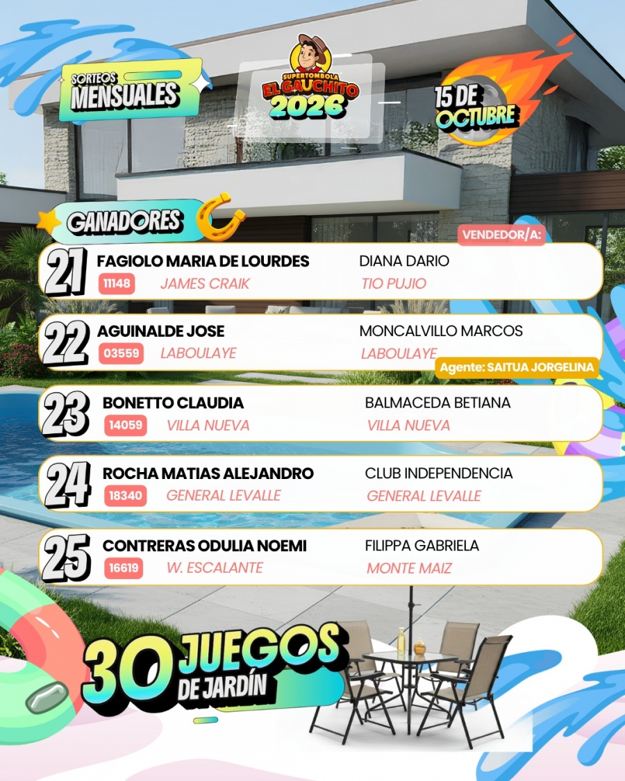 Ganadores El Gauchito Sorteos Mensuales