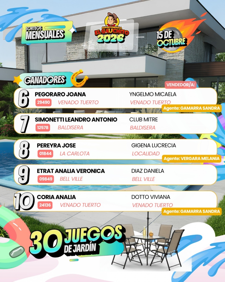 Ganadores El Gauchito Sorteos Mensuales