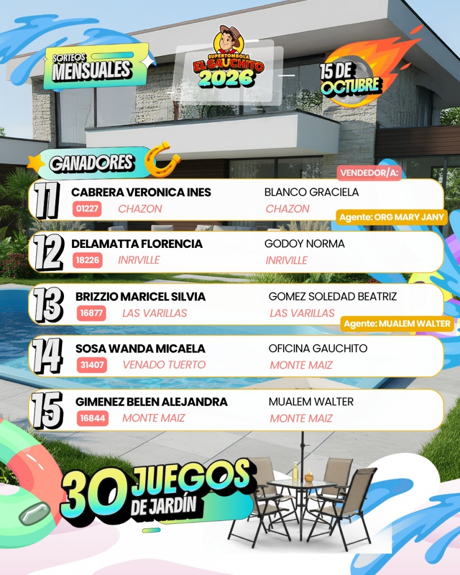 Ganadores El Gauchito Sorteos Mensuales