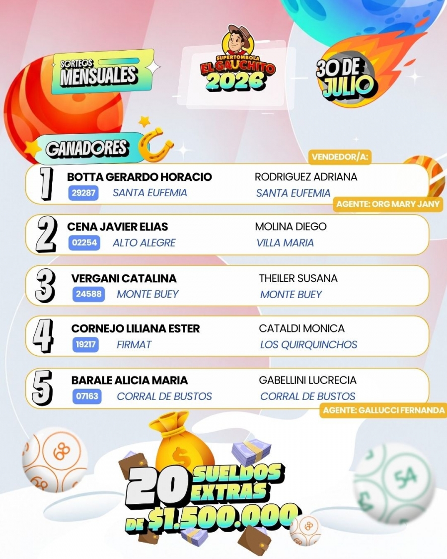 Ganadores E Gauchito Sorteos Mensuales